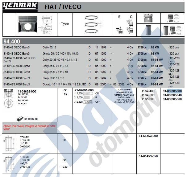 YENMAK 31-03692-000 Piston+Segman Std (94.40mm) Boxer Ducato 2.8hdi 2.8jtd  ####